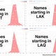 Image for article titled How to name a baby